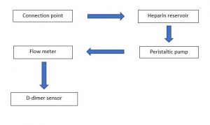 Figure 2: Block diagram of internal device function